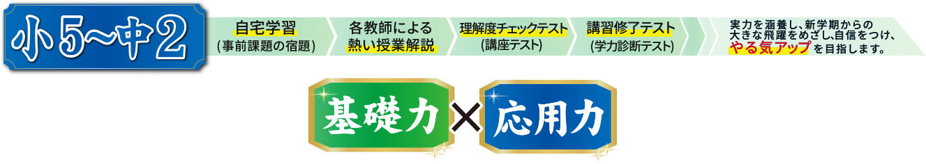 夏特訓